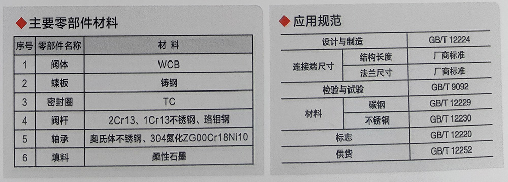 1680936827522867.jpg DD973TC對夾式陶瓷密封蝶閥1.jpg